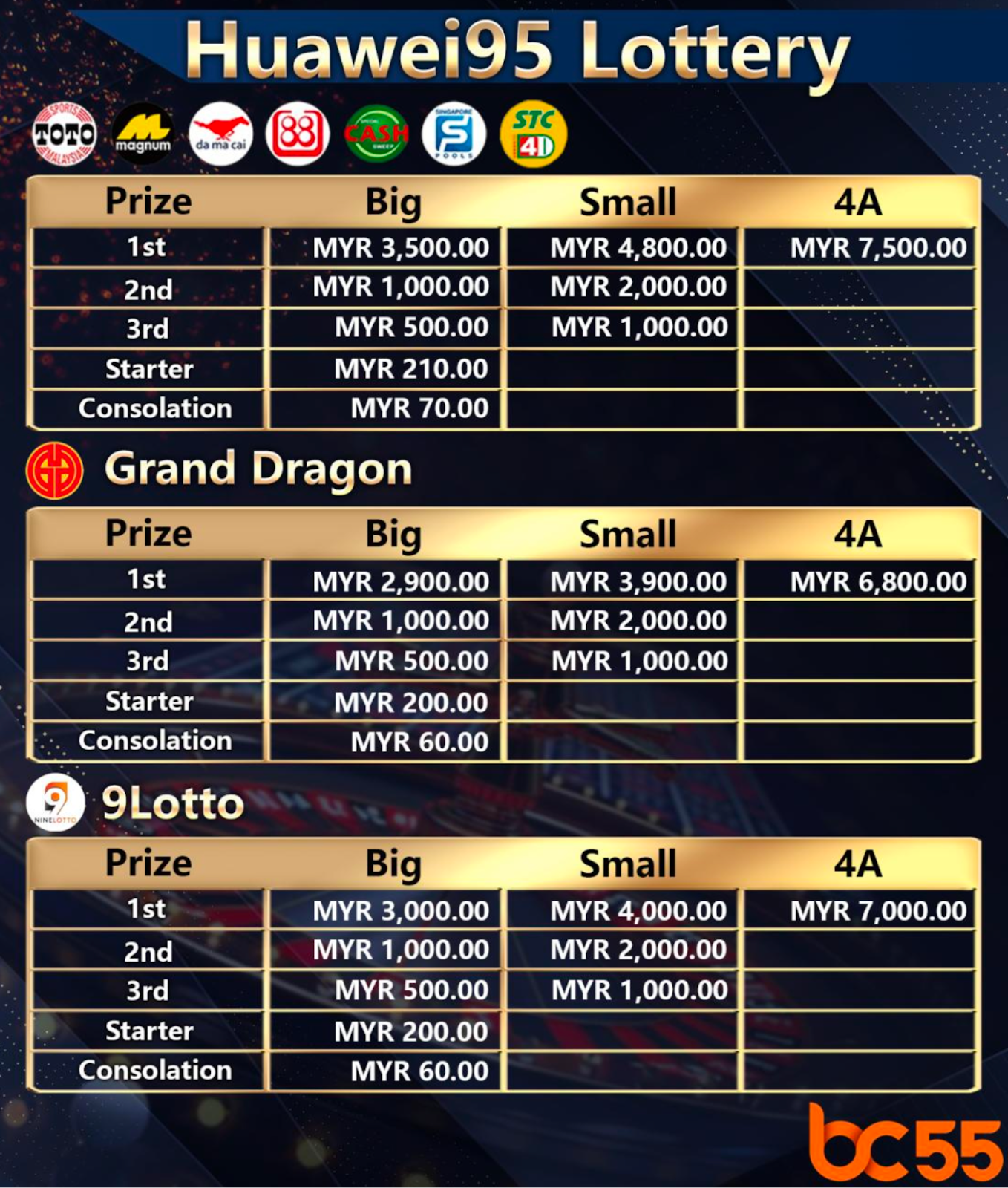BC55 Bosclub55 Bossclub Three-Tier Slot Rebate Commission