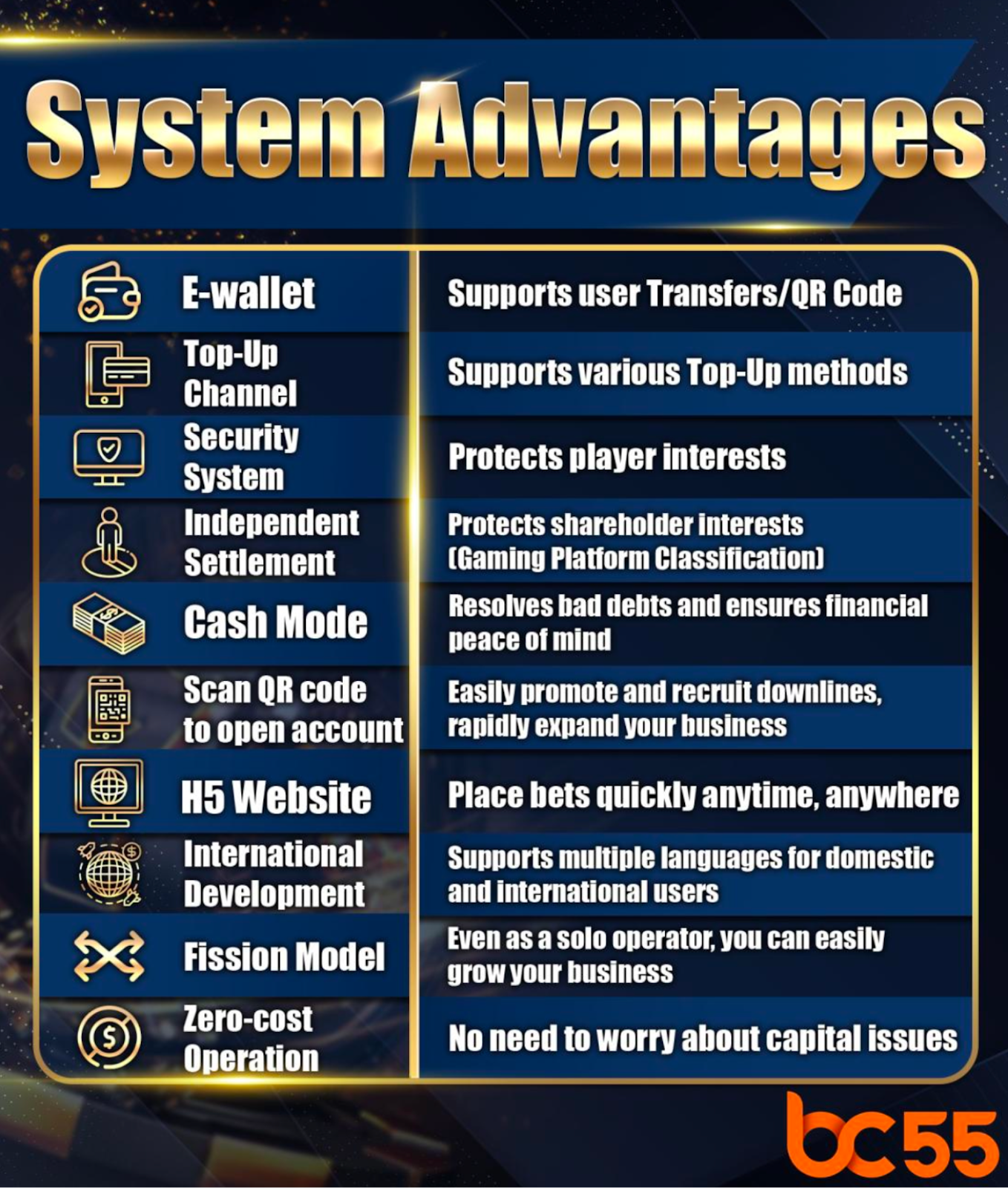 BC55 Bosclub55 Bossclub System Advantages