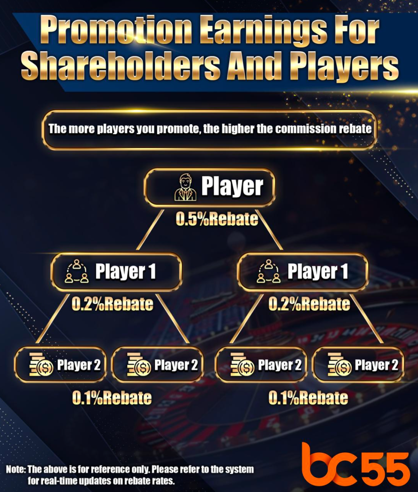 BC55 Bosclub55 Bossclub Player Register Method
