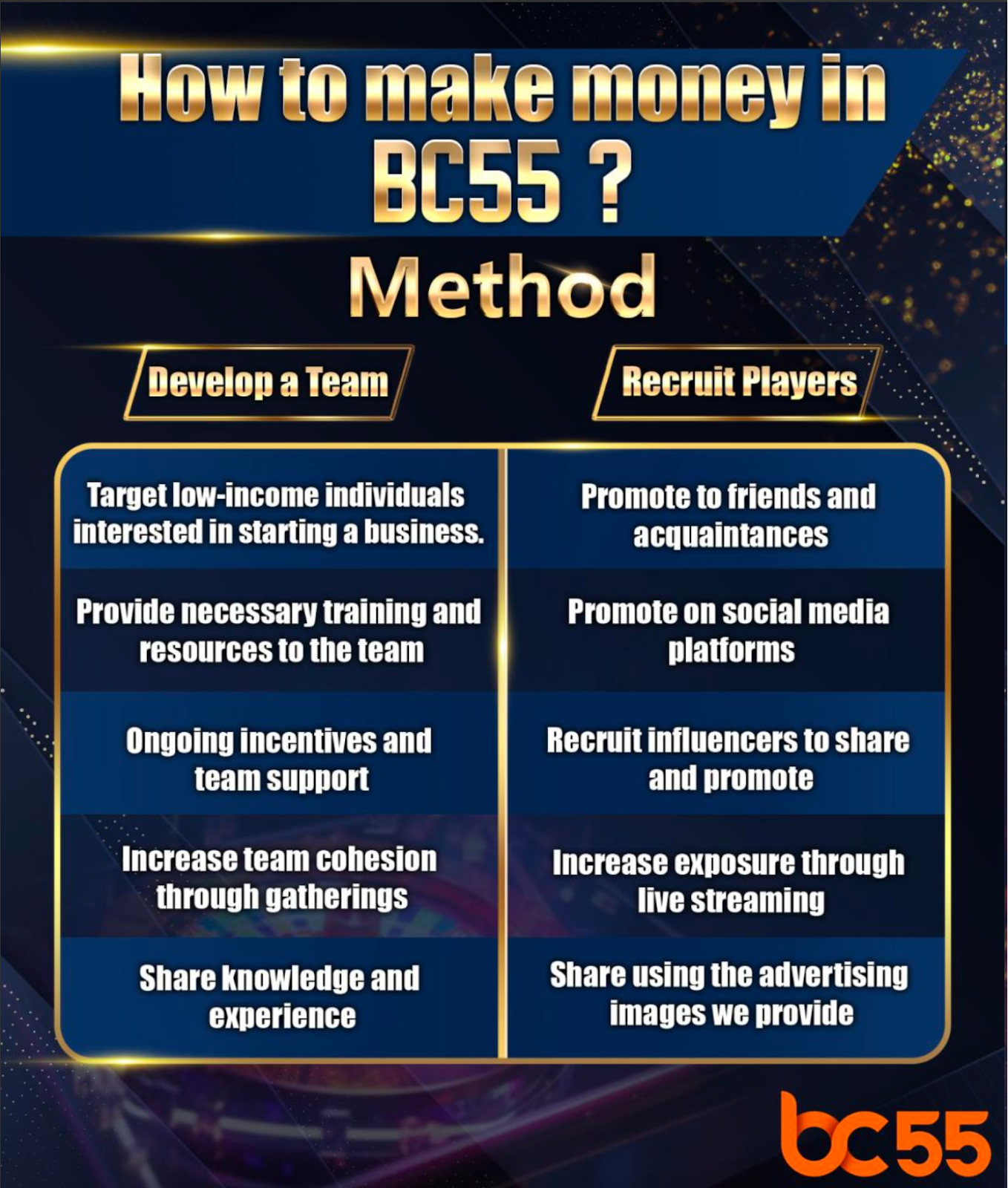 How to Make Money with BC55 Bosclub55 Bossclub